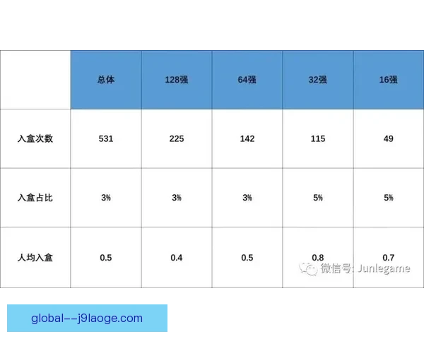 从战术数据到赛程变量全面预判欧冠淘汰赛对阵走向方法论
