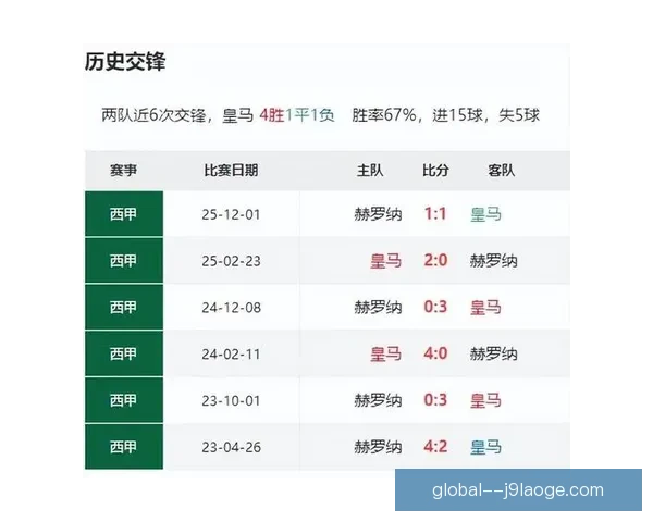 赫罗纳历史性晋级欧冠联赛书写西班牙新篇章